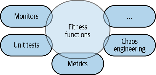 Fitness functions)